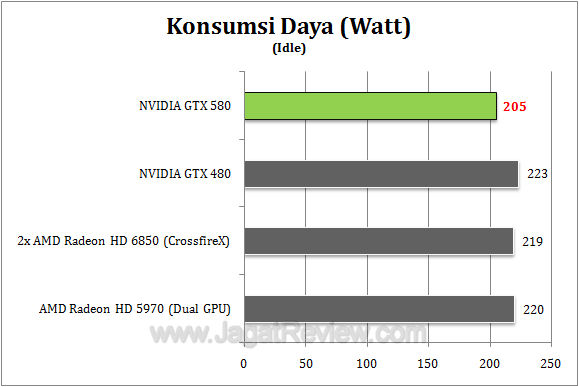nvidia gtx 580 watt3 r1 nvidia gtx 580 watt3 r1
