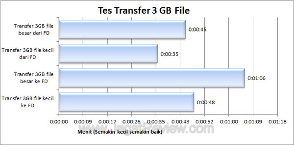 tes transfer file tes transfer file