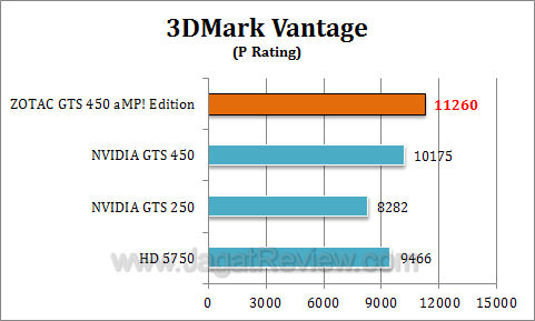 zotac gts 450 amp 3dmv1 zotac gts 450 amp 3dmv1