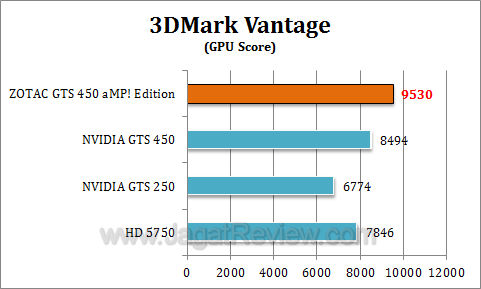 zotac gts 450 amp 3dmv2 zotac gts 450 amp 3dmv2