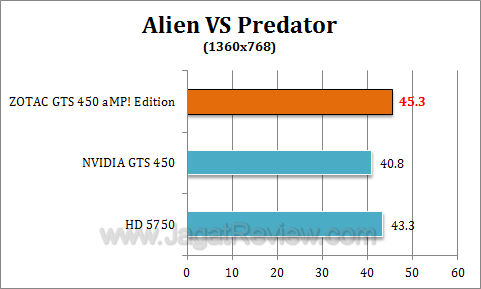 zotac gts 450 amp avp2 zotac gts 450 amp avp2