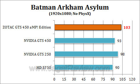 zotac gts 450 amp baa1