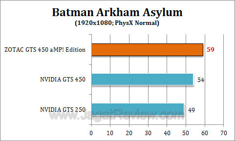 zotac gts 450 amp baa2