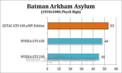 zotac gts 450 amp baa3