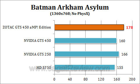 zotac gts 450 amp baa4