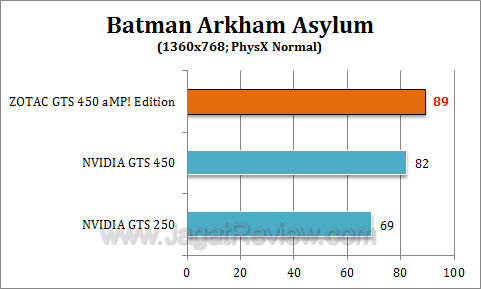 zotac gts 450 amp baa5