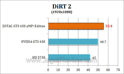 zotac gts 450 amp dirt21 zotac gts 450 amp dirt21