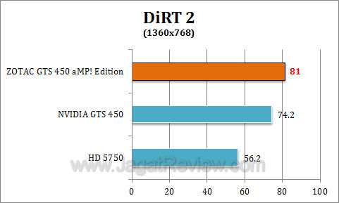 zotac gts 450 amp dirt22 zotac gts 450 amp dirt22