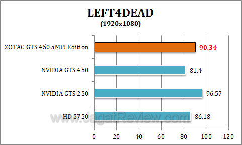 zotac gts 450 amp l4d1 zotac gts 450 amp l4d1