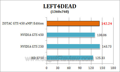 zotac gts 450 amp l4d2 zotac gts 450 amp l4d2