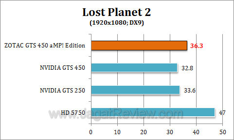 zotac gts 450 amp lp23