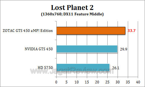 zotac gts 450 amp lp24
