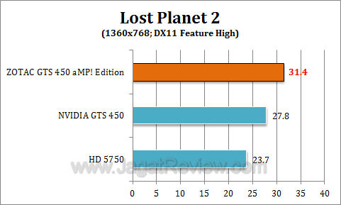 zotac gts 450 amp lp25