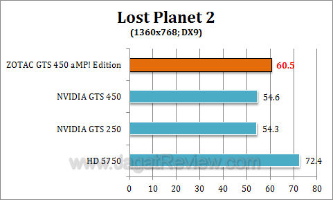 zotac gts 450 amp lp26
