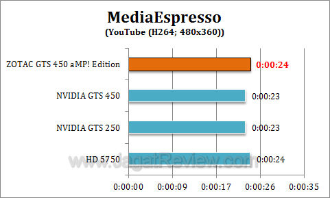 zotac gts 450 amp me2 zotac gts 450 amp me2