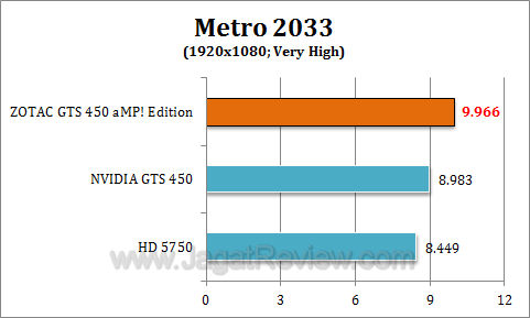 zotac gts 450 amp metro1