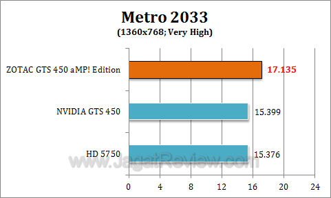 zotac gts 450 amp metro3