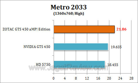 zotac gts 450 amp metro4