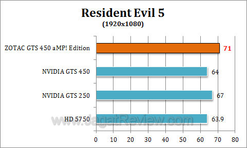zotac gts 450 amp re51 zotac gts 450 amp re51