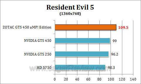 zotac gts 450 amp re52 zotac gts 450 amp re52
