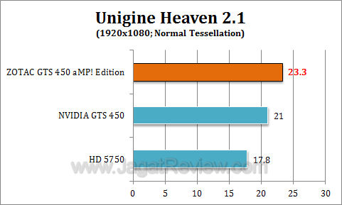 zotac gts 450 amp uh211 zotac gts 450 amp uh211