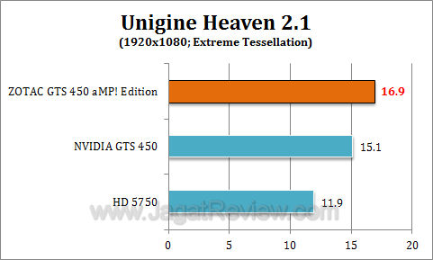 zotac gts 450 amp uh212 zotac gts 450 amp uh212