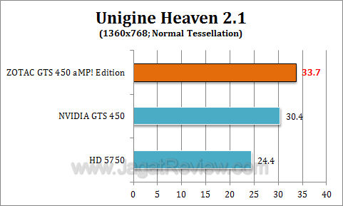 zotac gts 450 amp uh213 zotac gts 450 amp uh213