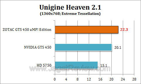 zotac gts 450 amp uh214 zotac gts 450 amp uh214