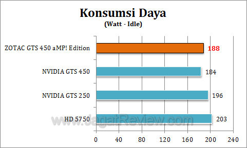 zotac gts 450 amp watt2 zotac gts 450 amp watt2