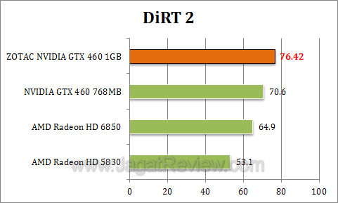zotac gtx 460 1gb dirt2 zotac gtx 460 1gb dirt2
