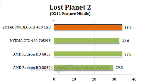 zotac gtx 460 1gb lp21 zotac gtx 460 1gb lp21