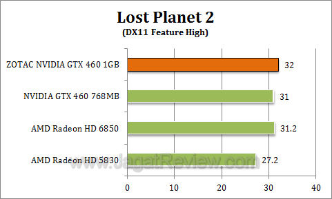 zotac gtx 460 1gb lp22 zotac gtx 460 1gb lp22