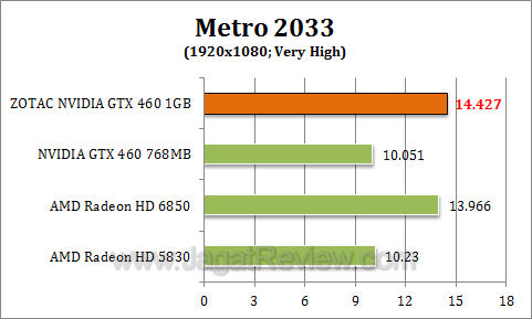 zotac gtx 460 1gb metro1