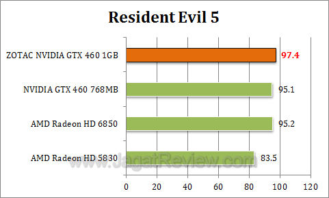 zotac gtx 460 1gb re5 zotac gtx 460 1gb re5