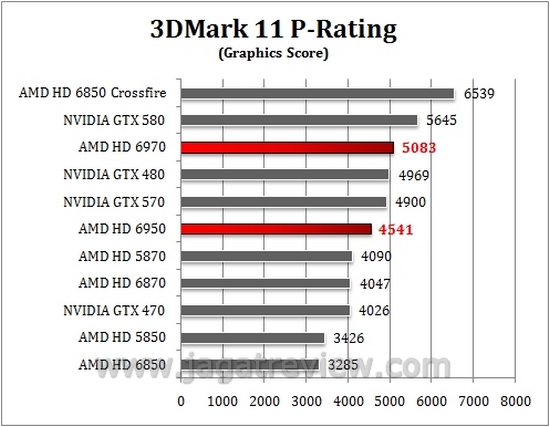 3d11GPU