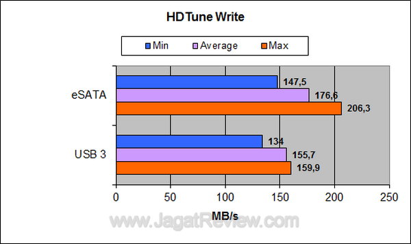 CFI Storage 4 Bay - HDTune Write CFI Storage 4 Bay HDTune Write