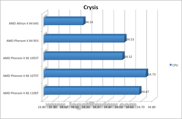 Crysis_1100T Crysis 1100T3