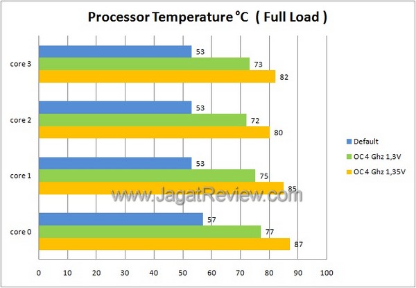 Deepcool Full Load Deepcool Full Load