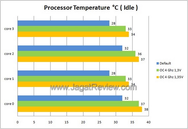 Deepcool idle Deepcool idle
