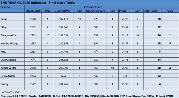 EndYearOCTable EndYearOCTable
