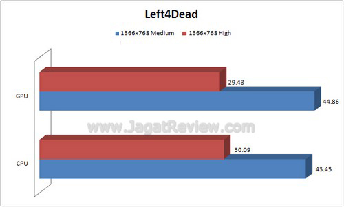 Left4Dead Left4Dead