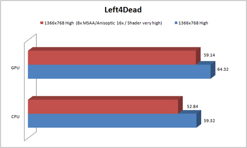 Left4dead Left4dead