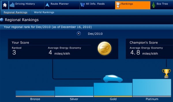 Nissan leaf achievements Nissan leaf achievements