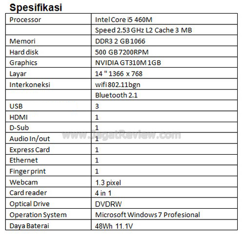 Spesifikasi Spesifikasi