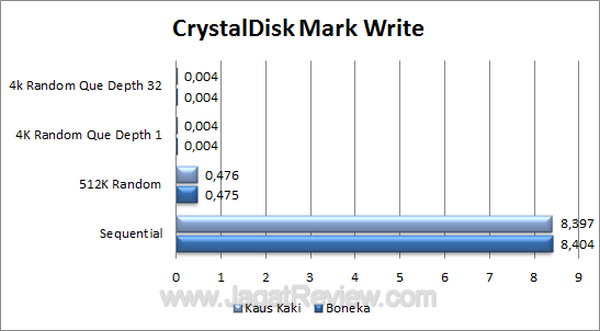 SuperTalent Flash Disk CDM Write