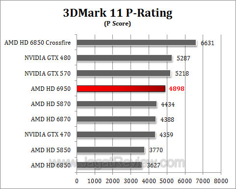 amd hd 6950 3dm111 amd hd 6950 3dm1112