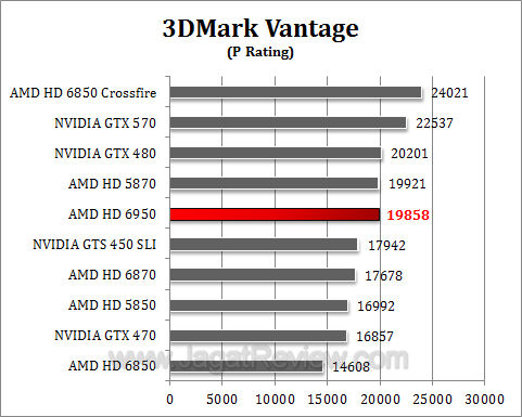 amd hd 6950 3dmv1 amd hd 6950 3dmv1