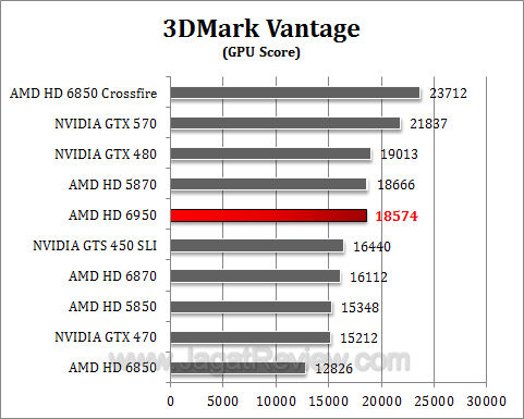 amd hd 6950 3dmv2 amd hd 6950 3dmv21