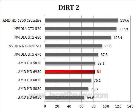 amd hd 6950 dirt2 amd hd 6950 dirt21