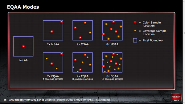 amd hd 6950 eqaa method amd hd 6950 eqaa method1